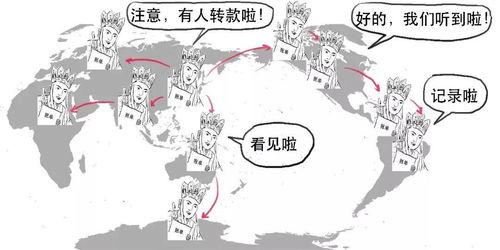 吃瓜群众账单图片,消费背后的秘密与反思